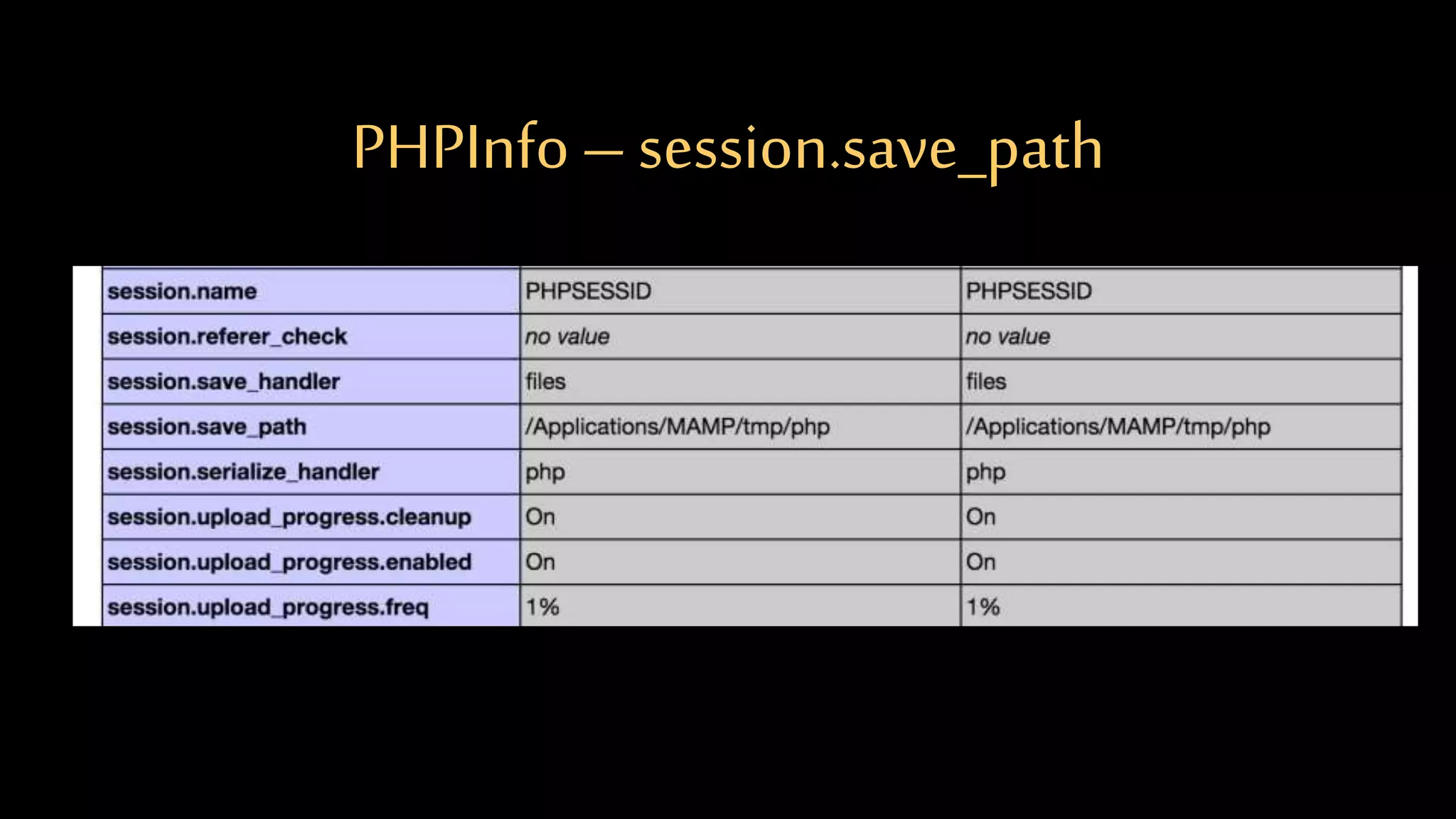 PHPInfo –session.save_path
 
