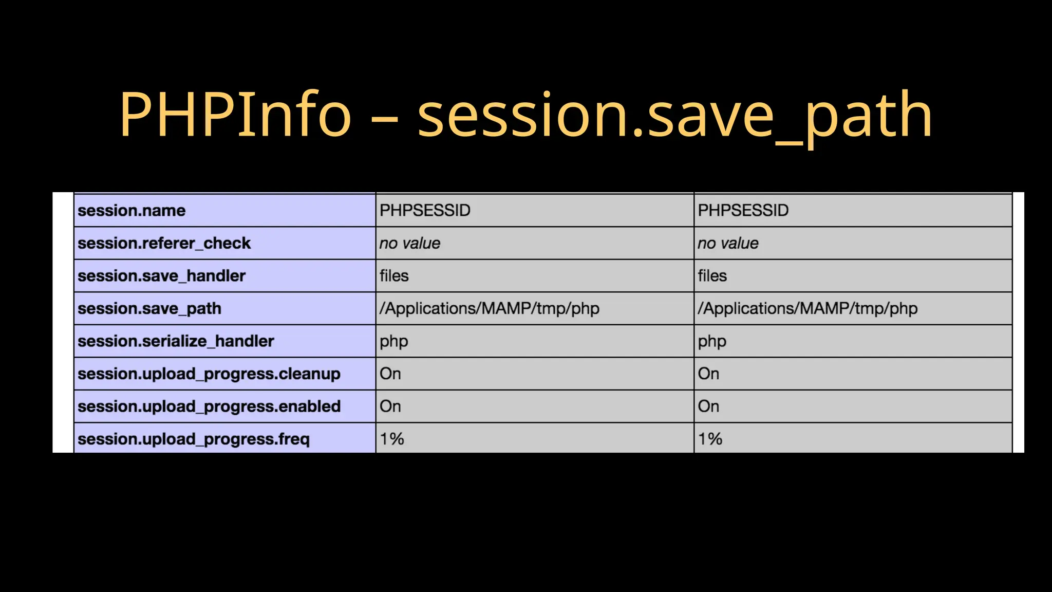 PHPInfo – session.save_path
 