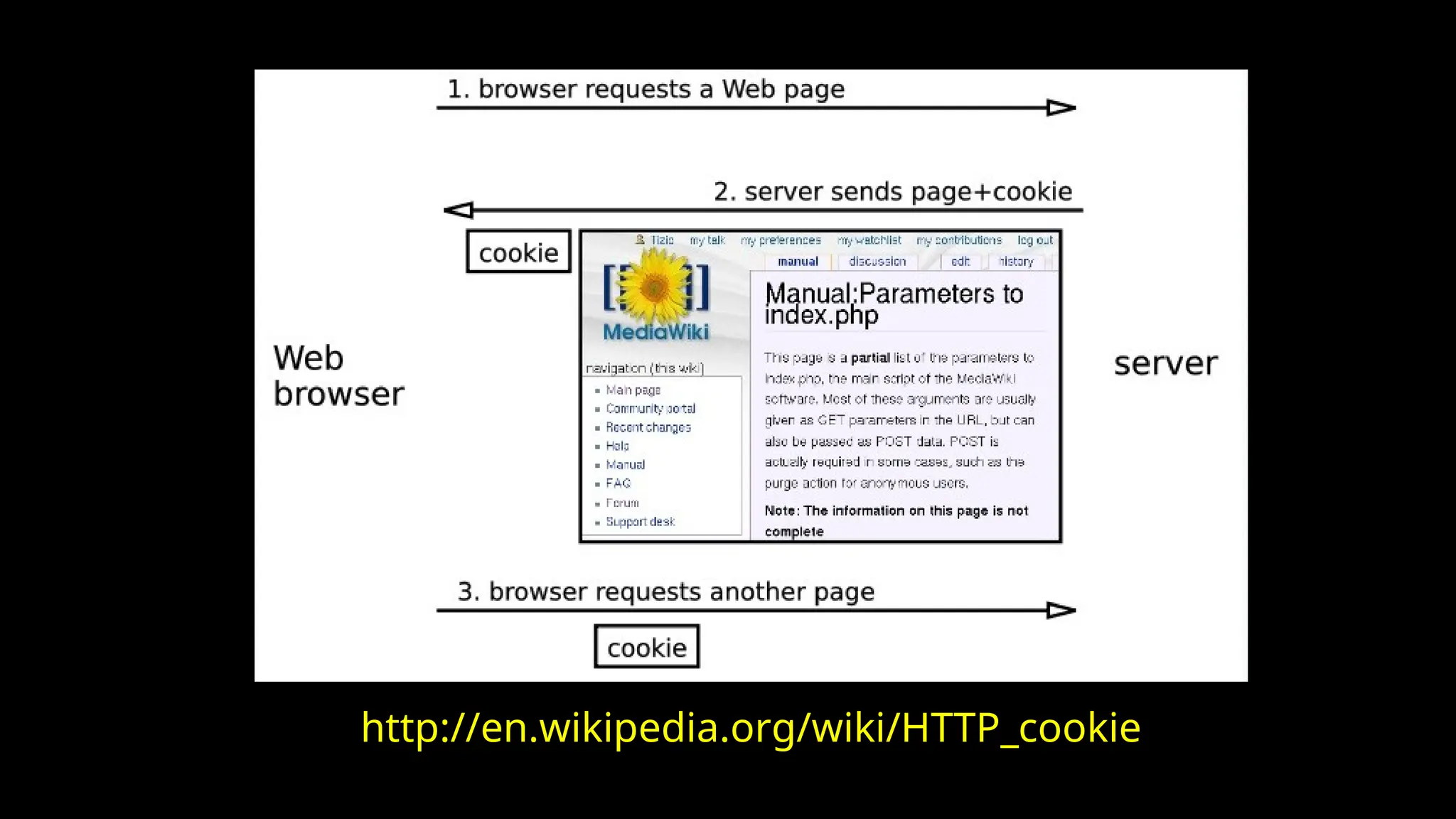 http://en.wikipedia.org/wiki/HTTP_cookie
 