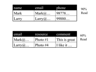 90% Read 60% Read 99880… Larry@… Larry 98778… Mark@… Mark phone email name I like it … Photo #4 Larry@… This is great  Photo #1 Mark@… comment resource email 