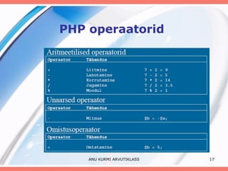 PHP operaatorid ANU KURMI ARVUTIKLASS 