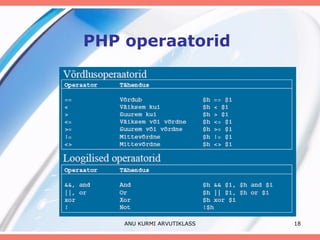 PHP operaatorid ANU KURMI ARVUTIKLASS 
