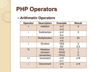 MySQL compiles on a number of platforms