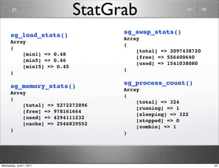 StatGrab
                                  sg_swap_stats()
      sg_load_stats()             Array
      Array
                                  (
      (
                                      [total] => 2097438720
          [min1] => 0.48
                                      [free] => 556400640
          [min5] => 0.46
                                      [used] => 1541038080
          [min15] => 0.45
                                  )
      )

                                  sg_process_count()
      sg_memory_stats()           Array
      Array
                                  (
      (
                                      [total] => 324
          [total] => 5272272896
                                      [running] => 1
          [free] => 978161664
                                      [sleeping] => 322
          [used] => 4294111232
                                      [stopped] => 0
          [cache] => 2546839552
                                      [zombie] => 1
      )
                                  )




Wednesday, June 1, 2011                                       25
 