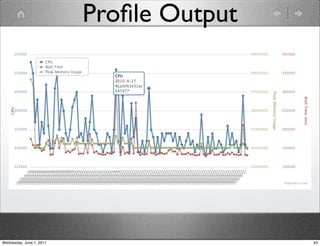 Proﬁle Output




Wednesday, June 1, 2011                   43
 