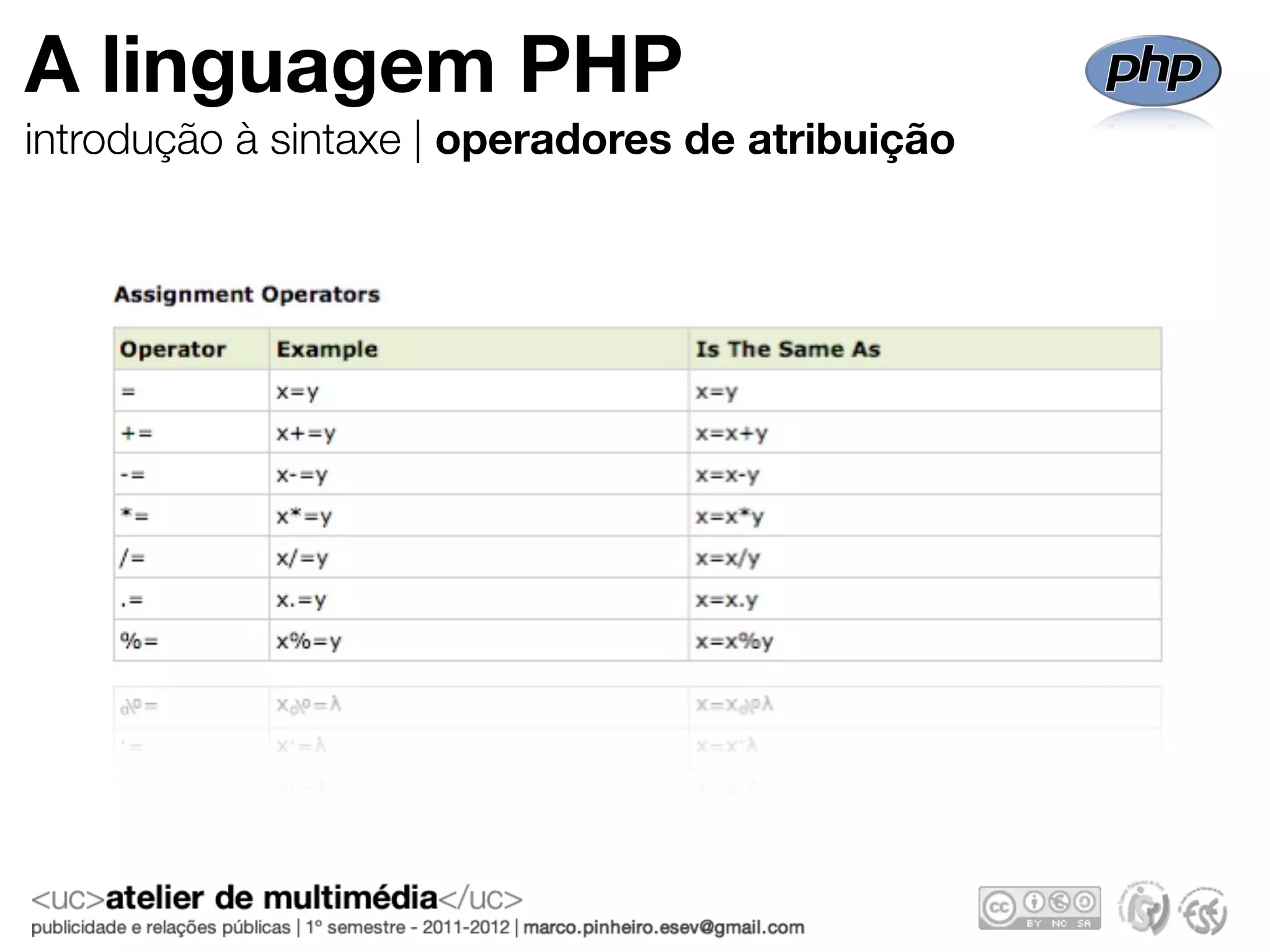 A linguagem PHP
introdução à sintaxe | operadores de atribuição
 