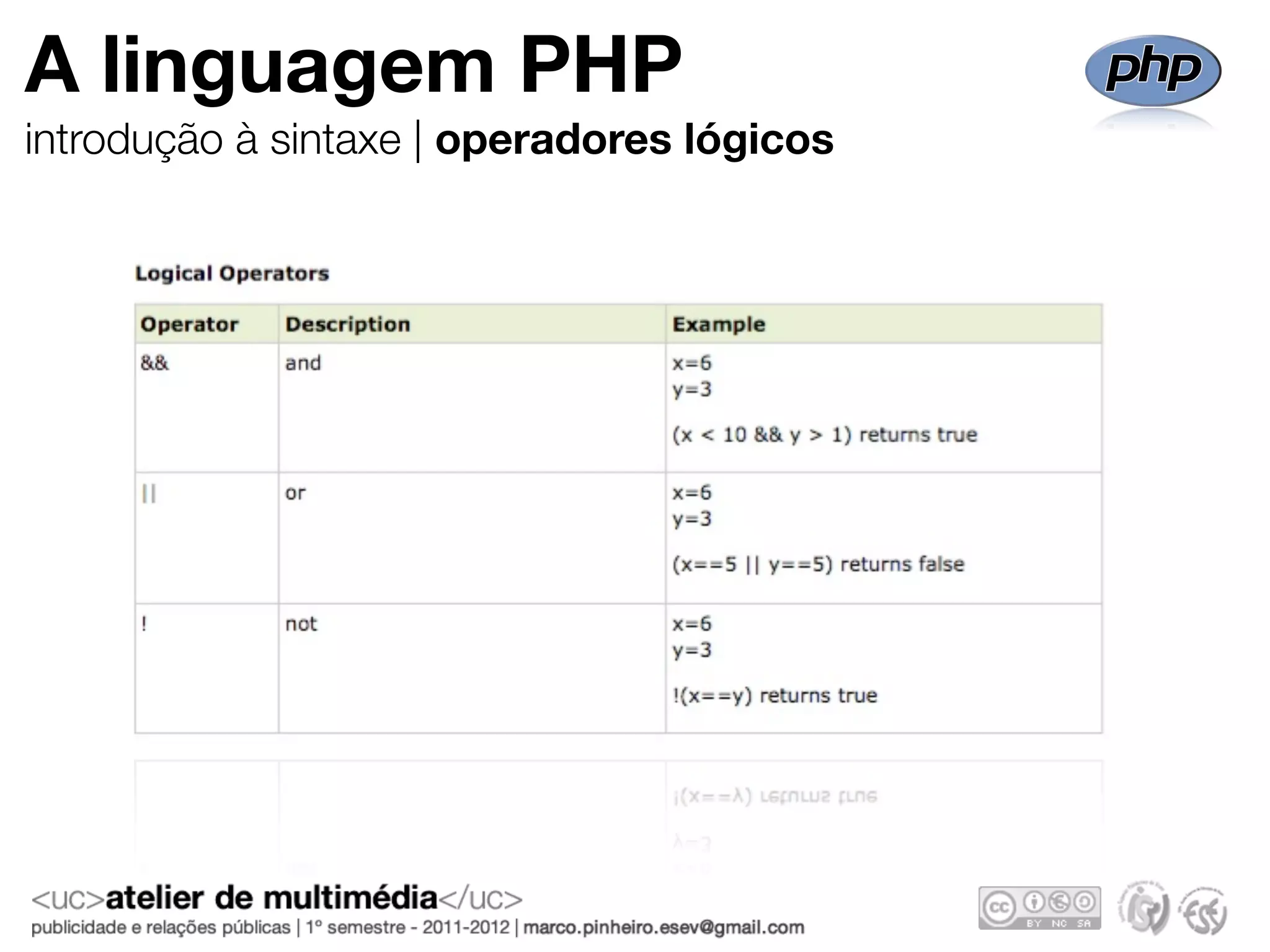 A linguagem PHP
introdução à sintaxe | operadores lógicos
 