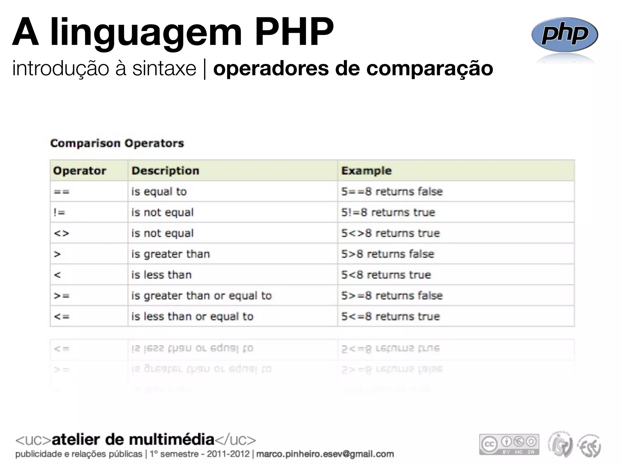 A linguagem PHP
introdução à sintaxe | operadores de comparação
 
