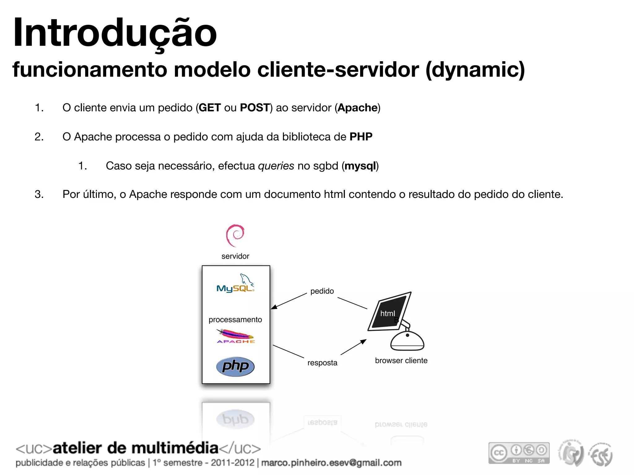 Introdução
funcionamento modelo cliente-servidor (dynamic)
  1.   O cliente envia um pedido (GET ou POST) ao servidor (Apache)

  2.   O Apache processa o pedido com ajuda da biblioteca de PHP

         1.    Caso seja necessário, efectua queries no sgbd (mysql)

  3.   Por último, o Apache responde com um documento html contendo o resultado do pedido do cliente.




                                     servidor



                                                      pedido

                                                                       html
                                  processamento                           B




                                                      resposta     browser cliente
 