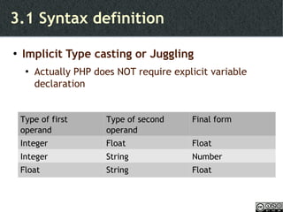 3.1 Syntax definition Implicit Type casting or Juggling Actually PHP does NOT require explicit variable declaration Type of first operand Type of second operand Final form Integer  Float Float Integer String Number Float String Float 