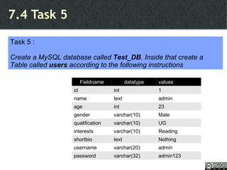7.4 Task 5 Task 5 : Create a MySQL database called  Test_DB . Inside that create a Table called  users  according to the following instructions Fieldname datatype values id int 1 name text admin age int 23 gender varchar(10) Male qualification varchar(10) UG interests varchar(10) Reading shortbio text Nothing username varchar(20) admin password varchar(32) admin123 