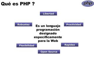 Qué es PHP ? Libertad Robustez Practicidad Rapidez Flexibilidad Open Source Es un lenguaje programación designado específicamente para la Web 