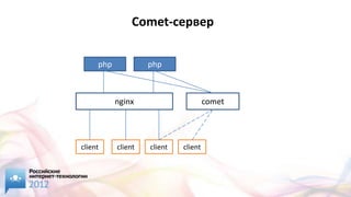 Comet-сервер


     php            php



           nginx                      comet




client     client   client   client
 