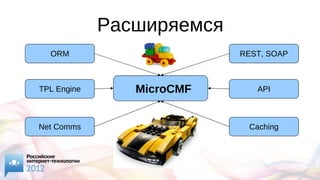 Расширяемся
ORM REST, SOAP
TPL Engine MicroCMF API
Net Comms Caching