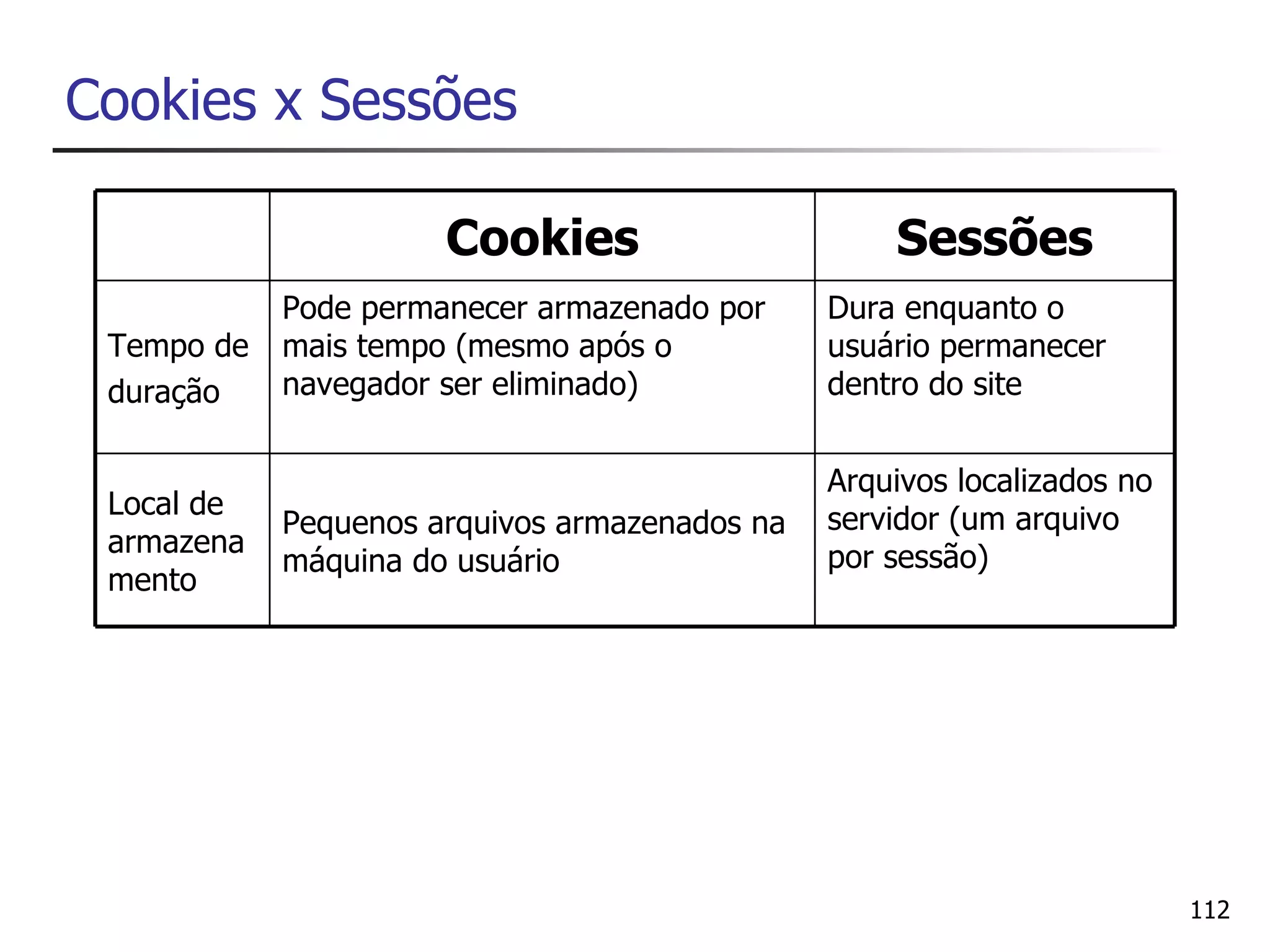 Cookies x Sessões

                      Cookies                      Sessões
            Pode permanecer armazenado por     Dura enquanto o
 Tempo de   mais tempo (mesmo após o           usuário permanecer
 duração    navegador ser eliminado)           dentro do site


                                               Arquivos localizados no
 Local de                                      servidor (um arquivo
            Pequenos arquivos armazenados na
 armazena                                      por sessão)
            máquina do usuário
 mento




                                                                         112
 