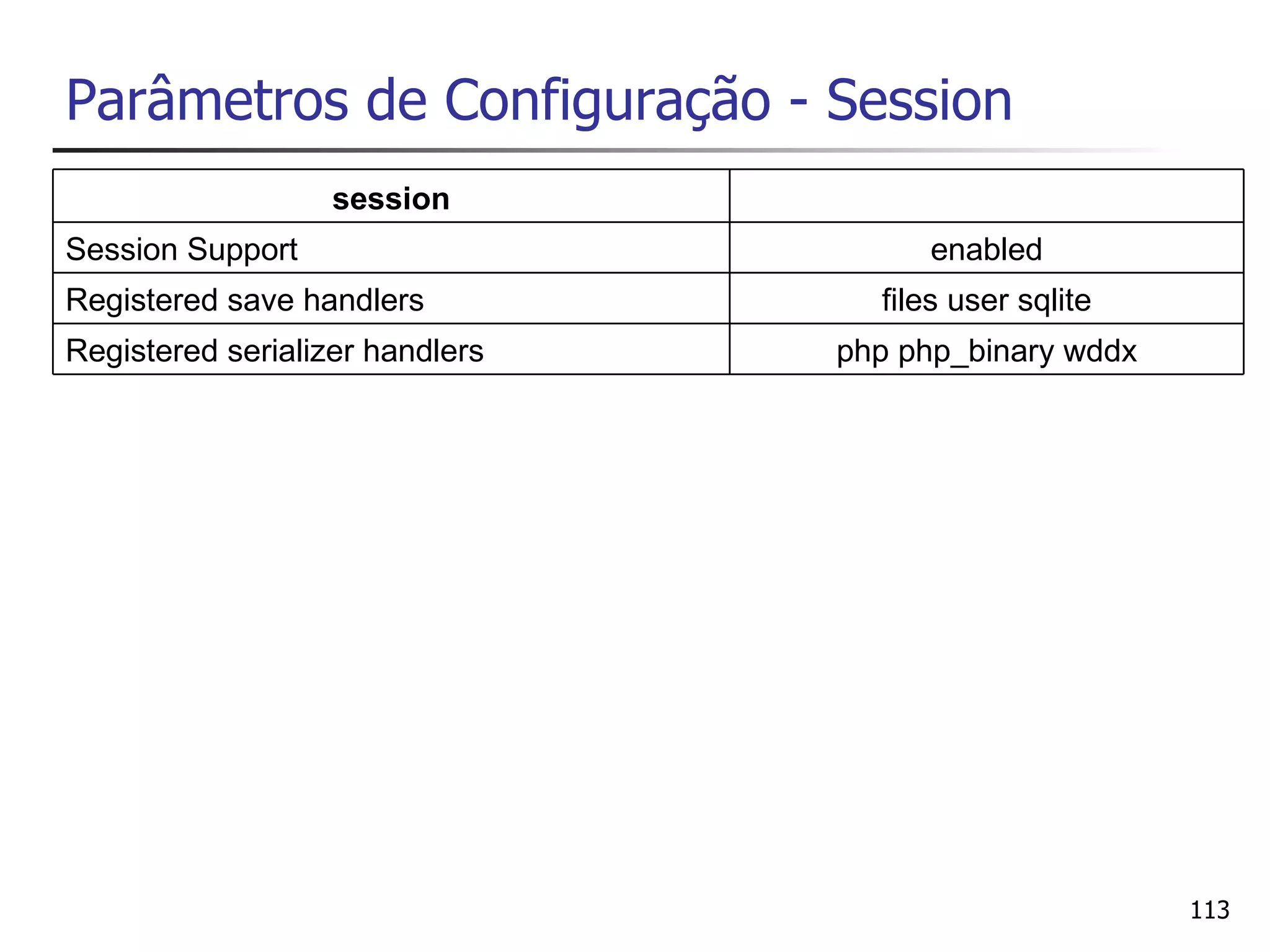 Parâmetros de Configuração - Session
                   session
Session Support                       enabled
Registered save handlers           files user sqlite
Registered serializer handlers   php php_binary wddx




                                                       113
 