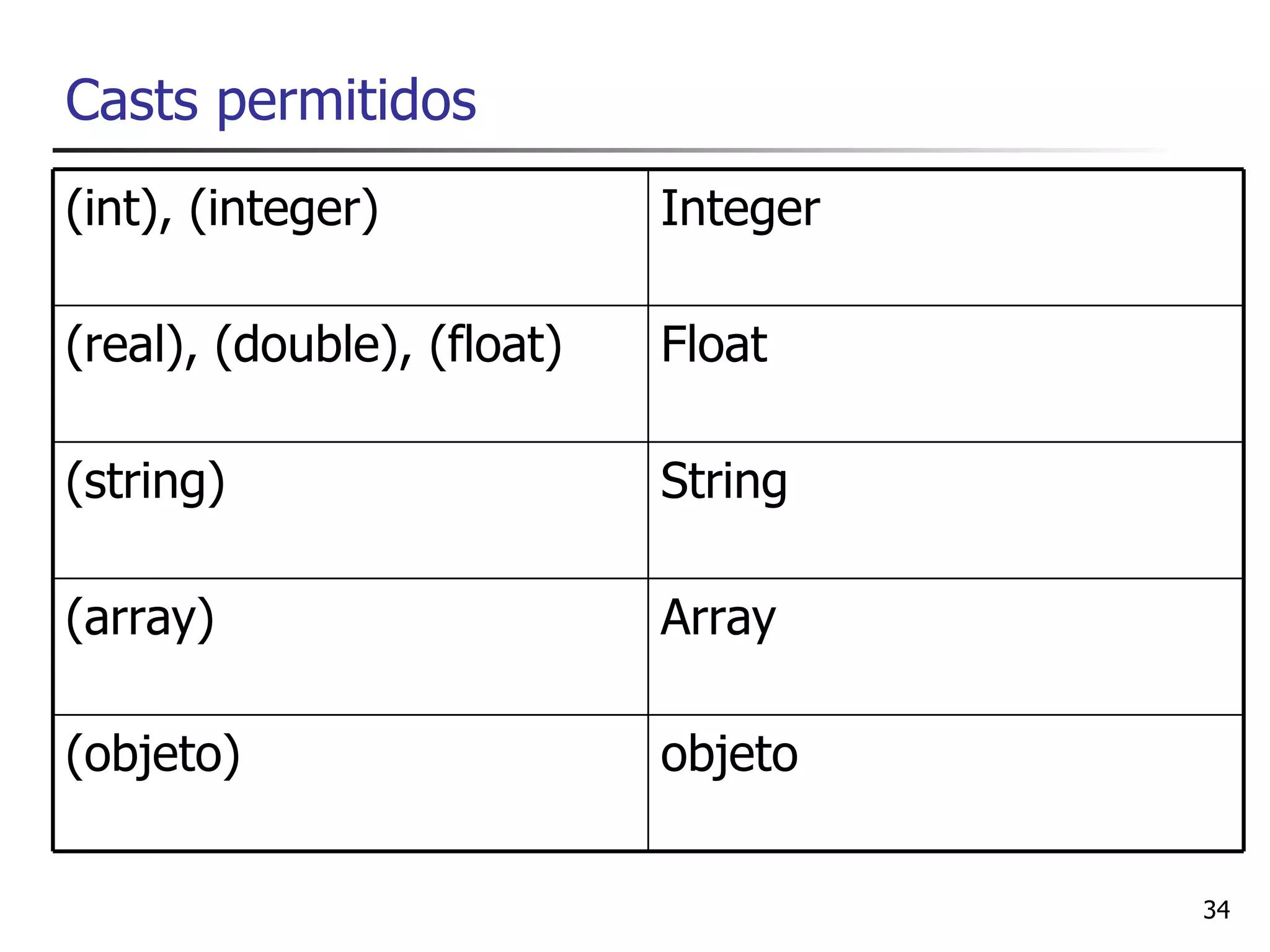 Casts permitidos
(int), (integer)            Integer

(real), (double), (float)   Float

(string)                    String

(array)                     Array

(objeto)                    objeto

                                      34
 