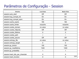 Parâmetros de Configuração - Session
                Directive         Local Value   Master Value

session.auto_start                   Off            Off
session.bug_compat_42                On             On
session.bug_compat_warn              On             On
session.cache_expire                 180           180
session.cache_limiter             nocache       nocache
session.cookie_domain             no value      no value
session.cookie_httponly              Off            Off
session.cookie_lifetime               0              0
session.cookie_path                    /             /
session.cookie_secure                Off            Off
session.entropy_file              no value      no value
session.entropy_length                0              0
session.gc_divisor                   100           100
session.gc_maxlifetime              1440          1440
session.gc_probability                1              1

session.hash_bits_per_character       4              4
session.hash_function                 0              0         114
 