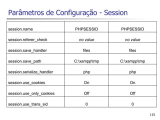 Parâmetros de Configuração - Session

session.name                PHPSESSID      PHPSESSID

session.referer_check         no value       no value

session.save_handler            files          files

session.save_path           C:xampptmp   C:xampptmp

session.serialize_handler       php            php

session.use_cookies             On             On

session.use_only_cookies        Off            Off

session.use_trans_sid            0              0

                                                          115
 