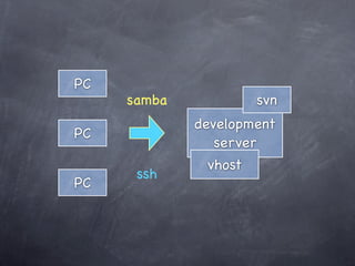 PC
     samba            svn
             development
PC
                server
              vhost
      ssh
PC
 