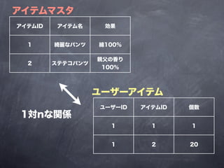 アイテムマスタ
アイテムID    アイテム名     効果


  1      綺麗なパンツ    綿100%

                   親父の香り
  2      ステテコパンツ
                    100%



                   ユーザーアイテム
                   ユーザーID   アイテムID   個数
 1対nな関係
                     1        1      1


                     1        2      20
 