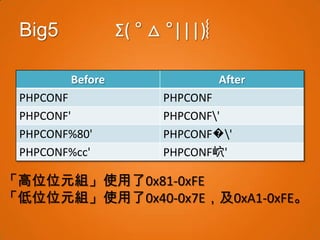 Big5            Σ( ° △ °|||)︴

        Before                After
 PHPCONF              PHPCONF
 PHPCONF'             PHPCONF'
 PHPCONF%80'          PHPCONF�'
 PHPCONF%cc'          PHPCONF岤'

「高位位元組」使用了0x81-0xFE
「低位位元組」使用了0x40-0x7E，及0xA1-0xFE。
 