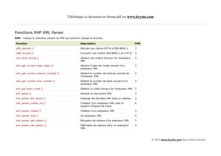 Télécharger ce document en format pdf sur www.krymo.com



Fonctions PHP XML Parser
PHP : indique la première version de PHP qui prend en charge la fonction.

Fonction                                              Description                                  PHP

utf8_decode ()                                        Décode une chaîne UTF-8 à ISO-8859-1         3

utf8_encode ()                                        Convertit une chaîne ISO-8859-1 en UTF-8     3

xml_error_string ()                                   Obtient une chaîne d'erreur de l'analyseur   3
                                                      XML

xml_get_current_byte_index ()                         Obtient l'index de l'octet courant d'un      3
                                                      analyseur XML

xml_get_current_column_number ()                      Obtient le numéro de colonne courant de      3
                                                      l'analyseur XML

xml_get_current_line_number ()                        Obtient le numéro de ligne courant d'un      3
                                                      analyseur XML

xml_get_error_code ()                                 Obtient un code d'erreur de l'analyseur XML 3

xml_parse ()                                          Analyse un document XML                      3

xml_parse_into_struct ()                              Analyser les données XML dans un tableau     3

xml_parser_create_ns ()                               Création d'un analyseur XML avec le          4
                                                      support d'espace de noms

xml_parser_create ()                                  Création d'un analyseur XML                  3

xml_parser_free ()                                    Un analyseur XML                             3

xml_parser_get_option ()                              Récupère les options d'un analyseur XML      3

xml_parser_set_option ()                              Définissez les options dans un analyseur     3
                                                      XML



                                                                                                         © 2013 www.krymo.com Tous Droits réservés.
 