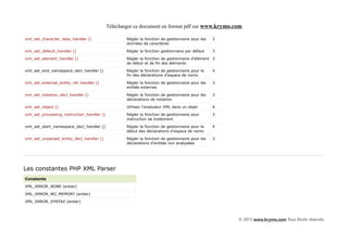 Télécharger ce document en format pdf sur www.krymo.com

xml_set_character_data_handler ()                   Régler la fonction de gestionnaire pour les   3
                                                    données de caractères

xml_set_default_handler ()                          Régler la fonction gestionnaire par défaut    3

xml_set_element_handler ()                          Régler la fonction de gestionnaire d'élément 3
                                                    de début et de fin des éléments

xml_set_end_namespace_decl_handler ()               Régler la fonction de gestionnaire pour la    4
                                                    fin des déclarations d'espace de noms

xml_set_external_entity_ref_handler ()              Régler la fonction de gestionnaire pour les   3
                                                    entités externes

xml_set_notation_decl_handler ()                    Régler la fonction de gestionnaire pour les   3
                                                    déclarations de notation

xml_set_object ()                                   Utilisez l'analyseur XML dans un objet        4

xml_set_processing_instruction_handler ()           Régler la fonction de gestionnaire pour       3
                                                    instruction de traitement

xml_set_start_namespace_decl_handler ()             Régler la fonction de gestionnaire pour le    4
                                                    début des déclarations d'espace de noms

xml_set_unparsed_entity_decl_handler ()             Régler la fonction de gestionnaire pour les   3
                                                    déclarations d'entités non analysées




Les constantes PHP XML Parser
Constante

XML_ERROR_NONE (entier)

XML_ERROR_NO_MEMORY (entier)

XML_ERROR_SYNTAX (entier)



                                                                                                      © 2013 www.krymo.com Tous Droits réservés.
 