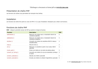Télécharger ce document en format pdf sur www.krymo.com

Présentation de chaîne PHP
Les fonctions de chaînes vous permettent de manipuler des chaînes.




Installation
Les fonctions de chaîne font partie du coeur de PHP. Il n'y a pas d'installation nécessaire pour utiliser ces fonctions.




Fonctions de chaîne PHP
PHP : indique la première version de PHP qui prend en charge la fonction.

Fonction                                    Description                                                PHP

addcslashes ()                              Retourne une chaîne avec un backslash devant les           4
                                            caractères spécifiés

addslashes ()                               Retourne une chaîne avec un backslash devant de            3
                                            caractères prédéfinis

bin2hex ()                                  Convertit une chaîne de caractères ASCII à valeurs         3
                                            hexadécimales

chop ()                                     Alias de rtrim ()                                          3

chr ()                                      Retourne un caractère à partir d'une valeur ASCII          3
                                            spécifiée

chunk_split ()                              Divise une chaîne en une série de petites pièces           3

convert_cyr_string ()                       Convertit une chaîne d'un jeu de caractères cyrillique     3
                                            à l'autre

convert_uudecode ()                         Décode une chaîne uuencodé                                 5

convert_uuencode ()                         Encode une chaîne en utilisant l'algorithme uuencode       5


                                                                                                                       © 2013 www.krymo.com Tous Droits réservés.
 