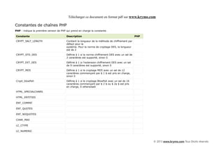 Télécharger ce document en format pdf sur www.krymo.com

Constantes de chaînes PHP
PHP : indique la première version de PHP qui prend en charge la constante.

Constante                                Description                                              PHP

CRYPT_SALT_LENGTH                        Contient la longueur de la méthode de chiffrement par
                                         défaut pour le
                                         système. Pour la norme de cryptage DES, la longueur
                                         est de 2

CRYPT_STD_DES                            Définie à 1 si la norme chiffrement DES avec un sel de
                                         2 caractères est supporté, sinon 0

CRYPT_EXT_DES                            Définie à 1 si l'extension chiffrement DES avec un sel
                                         de 9 caractères est supporté, sinon 0

CRYPT_MD5                                Définie à 1 si le cryptage MD5 avec un sel de 12
                                         caractères commençant par $ 1 $ est pris en charge,
                                         sinon 0

Crypt_blowfish                           Définie à 1 si le cryptage Blowfish avec un sel de 16
                                         caractères commençant par $ 2 $ ou $ 2a $ est pris
                                         en charge, 0 otherwise0

HTML_SPECIALCHARS

HTML_ENTITIES

ENT_COMPAT

ENT_QUOTES

ENT_NOQUOTES

CHAR_MAX

LC_CTYPE

LC_NUMERIC



                                                                                                        © 2013 www.krymo.com Tous Droits réservés.
 