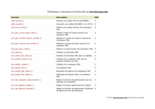 Télécharger ce document en format pdf sur www.krymo.com

Fonction                                    Description                                   PHP

utf8_decode ()                              Décode une chaîne UTF-8 à ISO-8859-1          3

utf8_encode ()                              Convertit une chaîne ISO-8859-1 en UTF-8      3

xml_error_string ()                         Obtient une chaîne d'erreur de l'analyseur    3
                                            XML

xml_get_current_byte_index ()               Obtient l'index de l'octet courant d'un       3
                                            analyseur XML

xml_get_current_column_number ()            Obtient le numéro de colonne courant de       3
                                            l'analyseur XML

xml_get_current_line_number ()              Obtient le numéro de ligne courant d'un       3
                                            analyseur XML

xml_get_error_code ()                       Obtient un code d'erreur de l'analyseur XML 3

xml_parse ()                                Analyse un document XML                       3

xml_parse_into_struct ()                    Analyser les données XML dans un tableau      3

xml_parser_create_ns ()                     Création d'un analyseur XML avec le           4
                                            support d'espace de noms

xml_parser_create ()                        Création d'un analyseur XML                   3

xml_parser_free ()                          Un analyseur XML                              3

xml_parser_get_option ()                    Récupère les options d'un analyseur XML       3

xml_parser_set_option ()                    Définissez les options dans un analyseur      3
                                            XML

xml_set_character_data_handler ()           Régler la fonction de gestionnaire pour les   3
                                            données de caractères

xml_set_default_handler ()                  Régler la fonction gestionnaire par défaut    3

xml_set_element_handler ()                  Régler la fonction de gestionnaire d'élément 3
                                            de début et de fin des éléments



                                                                                                © 2013 www.krymo.com Tous Droits réservés.
 
