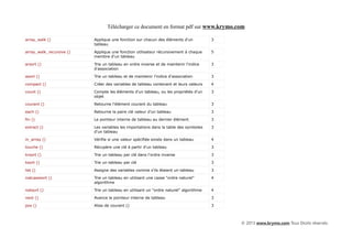 Télécharger ce document en format pdf sur www.krymo.com

array_walk ()             Applique une fonction sur chacun des éléments d'un           3
                          tableau

array_walk_recursive ()   Applique une fonction utilisateur récursivement à chaque     5
                          membre d'un tableau

arsort ()                 Trie un tableau en ordre inverse et de maintenir l'indice    3
                          d'association

asort ()                  Trie un tableau et de maintenir l'indice d'association       3

compact ()                Créer des variables de tableau contenant et leurs valeurs    4

count ()                  Compte les éléments d'un tableau, ou les propriétés d'un     3
                          objet

courant ()                Retourne l'élément courant du tableau                        3

each ()                   Retourne la paire clé valeur d'un tableau                    3

fin ()                    Le pointeur interne de tableau au dernier élément            3

extract ()                Les variables les importations dans la table des symboles    3
                          d'un tableau

in_array ()               Vérifie si une valeur spécifiée existe dans un tableau       4

touche ()                 Récupère une clé à partir d'un tableau                       3

krsort ()                 Trie un tableau par clé dans l'ordre inverse                 3

ksort ()                  Trie un tableau par clé                                      3

list ()                   Assigne des variables comme s'ils étaient un tableau         3

natcasesort ()            Trie un tableau en utilisant une casse "ordre naturel"       4
                          algorithme

natsort ()                Trie un tableau en utilisant un "ordre naturel" algorithme   4

next ()                   Avance le pointeur interne de tableau                        3

pos ()                    Alias de courant ()                                          3



                                                                                           © 2013 www.krymo.com Tous Droits réservés.
 