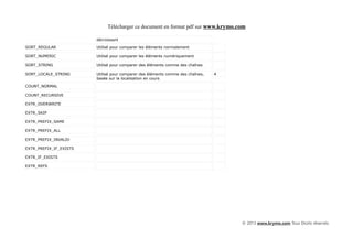 Télécharger ce document en format pdf sur www.krymo.com

                        décroissant

SORT_REGULAR            Utilisé pour comparer les éléments normalement

SORT_NUMERIC            Utilisé pour comparer les éléments numériquement

SORT_STRING             Utilisé pour comparer des éléments comme des chaînes

SORT_LOCALE_STRING      Utilisé pour comparer des éléments comme des chaînes,   4
                        basée sur la localisation en cours

COUNT_NORMAL

COUNT_RECURSIVE

EXTR_OVERWRITE

EXTR_SKIP

EXTR_PREFIX_SAME

EXTR_PREFIX_ALL

EXTR_PREFIX_INVALID

EXTR_PREFIX_IF_EXISTS

EXTR_IF_EXISTS

EXTR_REFS




                                                                                    © 2013 www.krymo.com Tous Droits réservés.
 