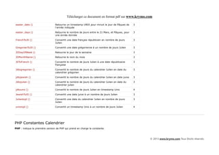 Télécharger ce document en format pdf sur www.krymo.com

easter_date ()                   Retourne un timestamp UNIX pour minuit le jour de Pâques de       3
                                 l'année indiquée

easter_days ()                   Retourne le nombre de jours entre le 21 Mars, et Pâques, pour     3
                                 une année donnée

FrenchToJD ()                    Convertit une date français républicain en nombre de jours        3
                                 Julien

GregorianToJD ()                 Convertit une date grégorienne à un nombre de jours Julien        3

JDDayOfWeek ()                   Retourne le jour de la semaine                                    3

JDMonthName ()                   Retourne le nom du mois                                           3

JDToFrench ()                    Convertit le nombre de jours Julien à une date républicaine       3
                                 française

Jdtogregorian ()                 Convertit le nombre de jours du calendrier Julien en date du      3
                                 calendrier grégorien

jdtojewish ()                    Convertit le nombre de jours du calendrier Julien en date juive   3

Jdtojulian ()                    Convertit le nombre de jours du calendrier Julien en date du      3
                                 calendrier julien

jdtounix ()                      Convertit le nombre de jours Julien en timestamp Unix             4

JewishToJD ()                    Convertit une date juive à un nombre de jours Julien              3

Juliantojd ()                    Convertit une date du calendrier Julien en nombre de jours        3
                                 Julien

unixtojd ()                      Convertit un timestamp Unix à un nombre de jours Julien           4




PHP Constantes Calendrier
PHP : indique la première version de PHP qui prend en charge la constante.



                                                                                                       © 2013 www.krymo.com Tous Droits réservés.
 