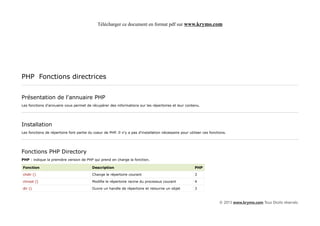 Télécharger ce document en format pdf sur www.krymo.com




PHP Fonctions directrices


Présentation de l'annuaire PHP
Les fonctions d'annuaire vous permet de récupérer des informations sur les répertoires et leur contenu.




Installation
Les fonctions de répertoire font partie du coeur de PHP. Il n'y a pas d'installation nécessaire pour utiliser ces fonctions.




Fonctions PHP Directory
PHP : indique la première version de PHP qui prend en charge la fonction.

Fonction                                  Description                                                    PHP

chdir ()                                  Change le répertoire courant                                   3

chroot ()                                 Modifie le répertoire racine du processus courant              4

dir ()                                    Ouvre un handle de répertoire et retourne un objet             3



                                                                                                                       © 2013 www.krymo.com Tous Droits réservés.
 