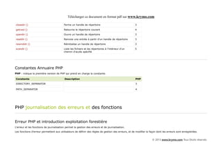 Télécharger ce document en format pdf sur www.krymo.com

closedir ()                               Ferme un handle de répertoire                               3

getcwd ()                                 Retourne le répertoire courant                              4

opendir ()                                Ouvre un handle de répertoire                               3

readdir ()                                Renvoie une entrée à partir d'un handle de répertoire       3

rewinddir ()                              Réinitialise un handle de répertoire                        3

scandir ()                                Liste les fichiers et les répertoires à l'intérieur d'un    5
                                          chemin d'accès spécifié




Constantes Annuaire PHP
PHP : indique la première version de PHP qui prend en charge la constante.

Constante                                 Description                                                 PHP

DIRECTORY_SEPARATOR                                                                                   3

PATH_SEPARATOR                                                                                        4




PHP journalisation des erreurs et des fonctions


Erreur PHP et introduction exploitation forestière
L'erreur et les fonctions de journalisation permet la gestion des erreurs et de journalisation.
Les fonctions d'erreur permettent aux utilisateurs de définir des règles de gestion des erreurs, et de modifier la façon dont les erreurs sont enregistrées.


                                                                                                                     © 2013 www.krymo.com Tous Droits réservés.
 