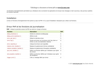 Télécharger ce document en format pdf sur www.krymo.com

Les fonctions d'enregistrement permettent aux utilisateurs de se connecter les applications et envoyer des messages e-mail à journaux, des journaux système
ou d'autres machines.




Installation
L'erreur et fonctions d'enregistrement font partie du coeur de PHP. Il n'y a pas d'installation nécessaire pour utiliser ces fonctions.




Erreur PHP et les fonctions de journalisation
PHP : indique la première version de PHP qui prend en charge la fonction.

Fonction                                    Description                                                 PHP

debug_backtrace ()                          Génère le contexte de déboguage                             4

debug_print_backtrace ()                    Affiche la pile                                             5

error_get_last ()                           Obtient la dernière erreur                                  5

error_log ()                                Envoie une erreur sur le serveur error-log, dans un         4
                                            fichier ou vers une destination distante

error_reporting ()                          Indique les erreurs sont signalées                          4

restore_error_handler ()                    Restaure le gestionnaire d'erreur précédente                4

restore_exception_handler ()                Restaure le gestionnaire d'exception précédente             5

set_error_handler ()                        Définit une fonction définie par l'utilisateur pour gérer   4
                                            les erreurs

set_exception_handler ()                    Définit une fonction définie par l'utilisateur pour gérer   5
                                            les exceptions

trigger_error ()                            Crée un message défini par erreur                           4




                                                                                                                       © 2013 www.krymo.com Tous Droits réservés.
 