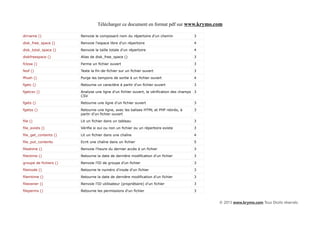 Télécharger ce document en format pdf sur www.krymo.com

dirname ()              Renvoie le composant nom du répertoire d'un chemin               3

disk_free_space ()      Renvoie l'espace libre d'un répertoire                           4

disk_total_space ()     Renvoie la taille totale d'un répertoire                         4

diskfreespace ()        Alias de disk_free_space ()                                      3

fclose ()               Ferme un fichier ouvert                                          3

feof ()                 Teste la fin-de-fichier sur un fichier ouvert                    3

fflush ()               Purge les tampons de sortie à un fichier ouvert                  4

fgetc ()                Retourne un caractère à partir d'un fichier ouvert               3

fgetcsv ()              Analyse une ligne d'un fichier ouvert, la vérification des champs 3
                        CSV

fgets ()                Retourne une ligne d'un fichier ouvert                           3

fgetss ()               Retourne une ligne, avec les balises HTML et PHP retirés, à      3
                        partir d'un fichier ouvert

file ()                 Lit un fichier dans un tableau                                   3

file_exists ()          Vérifie si oui ou non un fichier ou un répertoire existe         3

file_get_contents ()    Lit un fichier dans une chaîne                                   4

file_put_contents       Ecrit une chaîne dans un fichier                                 5

fileatime ()            Renvoie l'heure du dernier accès à un fichier                    3

filectime ()            Retourne la date de dernière modification d'un fichier           3

groupe de fichiers ()   Renvoie l'ID de groupe d'un fichier                              3

fileinode ()            Retourne le numéro d'inode d'un fichier                          3

filemtime ()            Retourne la date de dernière modification d'un fichier           3

fileowner ()            Renvoie l'ID utilisateur (propriétaire) d'un fichier             3

fileperms ()            Retourne les permissions d'un fichier                            3


                                                                                              © 2013 www.krymo.com Tous Droits réservés.
 