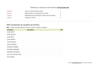 Télécharger ce document en format pdf sur www.krymo.com

tmpfile ()                       Crée un fichier temporaire unique                              3

touch ()                         Définit l'accès et la modification d'un fichier                3

umask ()                         Modifications des autorisations de fichier pour les fichiers   3

unlink ()                        Supprime un fichier                                            3




PHP Constantes de système de fichiers
PHP : indique la première version de PHP qui prend en charge la constante.

Constante                            Description                                                PHP

GLOB_BRACE

GLOB_ONLYDIR

GLOB_MARK

GLOB_NOSORT

GLOB_NOCHECK

GLOB_NOESCAPE

PATHINFO_DIRNAME

PATHINFO_BASENAME

PATHINFO_EXTENSION

FILE_USE_INCLUDE_PATH

FILE_APPEND




                                                                                                      © 2013 www.krymo.com Tous Droits réservés.
 