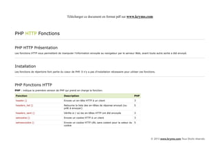 Télécharger ce document en format pdf sur www.krymo.com




PHP HTTP Fonctions


PHP HTTP Présentation
Les fonctions HTTP vous permettent de manipuler l'information envoyée au navigateur par le serveur Web, avant toute autre sortie a été envoyé.




Installation
Les fonctions de répertoire font partie du coeur de PHP. Il n'y a pas d'installation nécessaire pour utiliser ces fonctions.




PHP Fonctions HTTP
PHP : indique la première version de PHP qui prend en charge la fonction.

Fonction                                   Description                                                   PHP

header ()                                  Envoie un en-tête HTTP à un client                            3

headers_list ()                            Retourne la liste des en-têtes de réponse envoyé (ou          5
                                           prêt à envoyer)

headers_sent ()                            Vérifie si / où les en-têtes HTTP ont été envoyés             3

setcookie ()                               Envoie un cookie HTTP à un client                             3

setrawcookie ()                            Envoie un cookie HTTP URL sans codant pour la valeur du 5
                                           cookie




                                                                                                                       © 2013 www.krymo.com Tous Droits réservés.
 