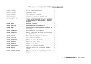 Télécharger ce document en format pdf sur www.krymo.com

LIBXML_DTDLOAD          Chargez sous-ensemble externe                          5

LIBXML_DTDVALID         Validez avec la DTD                                    5

LIBXML_NOBLANKS         Retirer des nœuds anonymes                             5

LIBXML_NOCDATA          Réglez CDATA comme des nœuds de texte                  5

LIBXML_NOEMPTYTAG       Modifiez les balises vides (par exemple <br/> à <br>   5
                        </ br>), ne sont disponibles que dans la sauvegarde
                        DOMDocument-> () et DOMDocument-> saveXML ()
                        fonctions

LIBXML_NOENT            Entités de substitution                                5

LIBXML_NOERROR          Ne pas afficher les rapports d'erreurs                 5

LIBXML_NONET            Arrêtez l'accès au réseau pendant le chargement des    5
                        documents

LIBXML_NOWARNING        Ne pas afficher les rapports d'alerte                  5

LIBXML_NOXMLDECL        Déposer la déclaration XML lors de l'enregistrement    5
                        d'un document

LIBXML_NSCLEAN          Retirer déclarations d'espaces excédentaires           5

LIBXML_XINCLUDE         Utilisez substitution XInclude                         5

LIBXML_ERR_ERROR        Obtenez des erreurs récupérables                       5

LIBXML_ERR_FATAL        Obtenez des erreurs fatales                            5

LIBXML_ERR_NONE         Obtenez aucune erreur                                  5

LIBXML_ERR_WARNING      Obtenez les avertissements simples                     5

LIBXML_VERSION          Obtenir la version libxml (par exemple, 20605 ou       5
                        20617)

LIBXML_DOTTED_VERSION   Obtenir la version libxml en pointillés (par exemple   5
                        2.6.5 ou 2.6.17)




                                                                                   © 2013 www.krymo.com Tous Droits réservés.
 