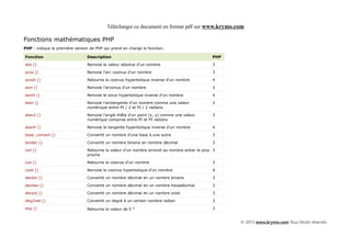 Télécharger ce document en format pdf sur www.krymo.com

Fonctions mathématiques PHP
PHP : indique la première version de PHP qui prend en charge la fonction.

Fonction                        Description                                                    PHP

abs ()                          Renvoie la valeur absolue d'un nombre                          3

acos ()                         Renvoie l'arc cosinus d'un nombre                              3

acosh ()                        Retourne le cosinus hyperbolique inverse d'un nombre           4

asin ()                         Renvoie l'arcsinus d'un nombre                                 3

asinh ()                        Renvoie le sinus hyperbolique inverse d'un nombre              4

atan ()                         Renvoie l'arctangente d'un nombre comme une valeur             3
                                numérique entre-PI / 2 et PI / 2 radians

atan2 ()                        Renvoie l'angle thêta d'un point (x, y) comme une valeur       3
                                numérique comprise entre-PI et PI radians

atanh ()                        Renvoie la tangente hyperbolique inverse d'un nombre           4

base_convert ()                 Convertit un nombre d'une base à une autre                     3

bindec ()                       Convertit un nombre binaire en nombre décimal                  3

ceil ()                         Retourne la valeur d'un nombre arrondi au nombre entier le plus 3
                                proche

cos ()                          Retourne le cosinus d'un nombre                                3

cosh ()                         Renvoie le cosinus hyperbolique d'un nombre                    4

decbin ()                       Convertit un nombre décimal en un nombre binaire               3

dechex ()                       Convertit un nombre décimal en un nombre hexadécimal           3

decoct ()                       Convertit un nombre décimal en un nombre octal                 3

deg2rad ()                      Convertit un degré à un certain nombre radian                  3

exp ()                          Retourne la valeur de E x                                      3


                                                                                                     © 2013 www.krymo.com Tous Droits réservés.
 