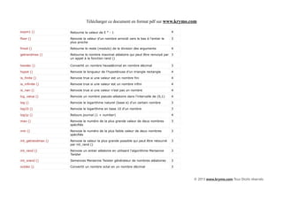 Télécharger ce document en format pdf sur www.krymo.com

expm1 ()           Retourne la valeur de E x - 1                                      4

floor ()           Renvoie la valeur d'un nombre arrondi vers le bas à l'entier le    3
                   plus proche

fmod ()            Retourne le reste (modulo) de la division des arguments            4

getrandmax ()      Retourne le nombre maximal aléatoire qui peut être renvoyé par 3
                   un appel à la fonction rand ()

hexdec ()          Convertit un nombre hexadécimal en nombre décimal                  3

hypot ()           Renvoie la longueur de l'hypoténuse d'un triangle rectangle        4

is_finite ()       Renvoie true si une valeur est un nombre fini                      4

is_infinite ()     Renvoie true si une valeur est un nombre infini                    4

is_nan ()          Renvoie true si une valeur n'est pas un nombre                     4

lcg_value ()       Renvoie un nombre pseudo-aléatoire dans l'intervalle de (0,1)      4

log ()             Renvoie le logarithme naturel (base e) d'un certain nombre         3

log10 ()           Renvoie le logarithme en base 10 d'un nombre                       3

log1p ()           Retours journal (1 + number)                                       4

max ()             Renvoie le numéro de la plus grande valeur de deux nombres         3
                   spécifiés

min ()             Renvoie le numéro de la plus faible valeur de deux nombres         3
                   spécifiés

mt_getrandmax ()   Renvoie la valeur la plus grande possible qui peut être retourné   3
                   par mt_rand ()

mt_rand ()         Renvoie un entier aléatoire en utilisant l'algorithme Mersenne     3
                   Twister

mt_srand ()        Semences Mersenne Twister générateur de nombres aléatoires         3

octdec ()          Convertit un nombre octal en un nombre décimal                     3



                                                                                          © 2013 www.krymo.com Tous Droits réservés.
 