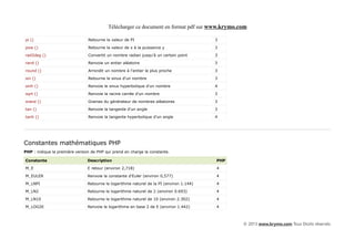 Télécharger ce document en format pdf sur www.krymo.com

pi ()                           Retourne la valeur de PI                                  3

pow ()                          Retourne la valeur de x à la puissance y                  3

rad2deg ()                      Convertit un nombre radian jusqu'à un certain point       3

rand ()                         Renvoie un entier aléatoire                               3

round ()                        Arrondit un nombre à l'entier le plus proche              3

sin ()                          Retourne le sinus d'un nombre                             3

sinh ()                         Renvoie le sinus hyperbolique d'un nombre                 4

sqrt ()                         Renvoie la racine carrée d'un nombre                      3

srand ()                        Graines du générateur de nombres aléatoires               3

tan ()                          Renvoie la tangente d'un angle                            3

tanh ()                         Renvoie la tangente hyperbolique d'un angle               4




Constantes mathématiques PHP
PHP : indique la première version de PHP qui prend en charge la constante.

Constante                       Description                                               PHP

M_E                             E retour (environ 2,718)                                  4

M_EULER                         Renvoie la constante d'Euler (environ 0,577)              4

M_LNPI                          Retourne le logarithme naturel de la PI (environ 1.144)   4

M_LN2                           Retourne le logarithme naturel de 2 (environ 0.693)       4

M_LN10                          Retourne le logarithme naturel de 10 (environ 2.302)      4

M_LOG2E                         Renvoie le logarithme en base 2 de E (environ 1.442)      4



                                                                                                © 2013 www.krymo.com Tous Droits réservés.
 