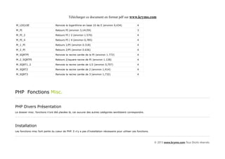 Télécharger ce document en format pdf sur www.krymo.com

M_LOG10E                          Renvoie le logarithme en base 10 de E (environ 0,434)                  4

M_PI                              Retours PI (environ 3,14159)                                           3

M_PI_2                            Retours PI / 2 (environ 1.570)                                         4

M_PI_4                            Retours PI / 4 (environ 0,785)                                         4

M_1_PI                            Retours 1/PI (environ 0.318)                                           4

M_2_PI                            Retours 2/PI (environ 0.636)                                           4

M_SQRTPI                          Renvoie la racine carrée de la PI (environ 1.772)                      4

M_2_SQRTPI                        Retours 2/square racine de PI (environ 1.128)                          4

M_SQRT1_2                         Renvoie la racine carrée de 1/2 (environ 0,707)                        4

M_SQRT2                           Renvoie la racine carrée de 2 (environ 1,414)                          4

M_SQRT3                           Renvoie la racine carrée de 3 (environ 1,732)                          4




PHP Fonctions Misc.


PHP Divers Présentation
Le dossier misc. fonctions n'ont été placées là, car aucune des autres catégories semblaient correspondre.




Installation
Les fonctions misc font partie du coeur de PHP. Il n'y a pas d'installation nécessaire pour utiliser ces fonctions.



                                                                                                                      © 2013 www.krymo.com Tous Droits réservés.
 