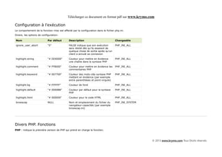 Télécharger ce document en format pdf sur www.krymo.com

Configuration à l'exécution
Le comportement de la fonction misc est affecté par la configuration dans le fichier php.ini.
Divers. les options de configuration:

Nom                         Par défaut        Description                            Changeable

ignore_user_abort           "0"               FALSE indique que son exécution        PHP_INI_ALL
                                              sera résilié dès qu'ils essaient de
                                              quelque chose de sortie après qu'un
                                              client a annulé sa connexion

highlight.string            "# DD0000"        Couleur pour mettre en évidence        PHP_INI_ALL
                                              une chaîne dans la syntaxe PHP

highlight.comment           "# FF8000"        Couleur pour mettre en évidence les    PHP_INI_ALL
                                              commentaires PHP

highlight.keyword           "# 007700"        Couleur des mots-clés syntaxe PHP      PHP_INI_ALL
                                              mettant en évidence (par exemple
                                              entre parenthèses et point-virgule)

highlight.bg                "# FFFFFF"        Couleur de fond                        PHP_INI_ALL

highlight.default           "# 0000BB"        Couleur par défaut pour la syntaxe     PHP_INI_ALL
                                              PHP

highlight.html              "# 000000"        Couleur pour le code HTML              PHP_INI_ALL

browscap                    NULL              Nom et emplacement du fichier du       PHP_INI_SYSTEM
                                              navigateur-capacités (par exemple
                                              browscap.ini)




Divers PHP. Fonctions
PHP : indique la première version de PHP qui prend en charge la fonction.



                                                                                                      © 2013 www.krymo.com Tous Droits réservés.
 