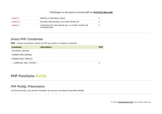 Télécharger ce document en format pdf sur www.krymo.com

uniqid ()                       Génère un identifiant unique                            3

unpack ()                       Données décompresse une chaîne binaire de               3

usleep ()                       L'exécution de code retards pour un certain nombre de   3
                                microsecondes




Divers PHP. Constantes
PHP : indique la première version de PHP qui prend en charge la constante.

Constante                        Description                                            PHP

Connection_aborted

CONNECTION_NORMAL

CONNECTION_TIMEOUT

__COMPILER_HALT_OFFSET__                                                                5




PHP Fonctions MySQL


PHP MySQL Présentation
Les fonctions SQL vous permet d'accéder aux serveurs de bases de données MySQL.




                                                                                               © 2013 www.krymo.com Tous Droits réservés.
 