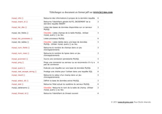 Télécharger ce document en format pdf sur www.krymo.com

mysql_info ()                 Retourne des informations à propos de la dernière requête    4

mysql_insert_id ()            Retourne l'identifiant généré AUTO_INCREMENT de la           3
                              dernière requête INSERT

mysql_list_dbs ()             Listes des bases de données disponibles sur un serveur       3
                              MySQL

mysql_list_fields ()          Obsolète. Listes champs de la table MySQL. Utiliser          3
                              mysql_query () au lieu

mysql_list_processes ()       Listes processus MySQL                                       4

mysql_list_tables ()          Obsolète. Listes tables dans une base de données             3
                              MySQL. Utiliser mysql_query () au lieu

mysql_num_fields ()           Retourne le nombre de champs dans un jeu                     3
                              d'enregistrements

mysql_num_rows ()             Retourne le nombre de lignes dans un jeu                     3
                              d'enregistrements

mysql_pconnect ()             Ouvre une connexion persistante MySQL                        3

mysql_ping ()                 Pings une connexion au serveur ou se reconnecte s'il n'y a   4
                              pas de connexion

mysql_query ()                Exécute une requête sur une base de données MySQL            3

mysql_real_escape_string ()   Protège une chaîne pour l'utiliser dans une requête SQL      4

mysql_result ()               Retourne la valeur d'un champ dans un jeu                    3
                              d'enregistrements

mysql_select_db ()            Définit la base de données active MySQL                      3

mysql_stat ()                 Retourne l'état actuel du système du serveur MySQL           4

mysql_tablename ()            Obsolète. Retourne le nom de la table de champ. Utiliser     3
                              mysql_query () au lieu

mysql_thread_id ()            Retourne l'identifiant du thread courant                     4




                                                                                               © 2013 www.krymo.com Tous Droits réservés.
 