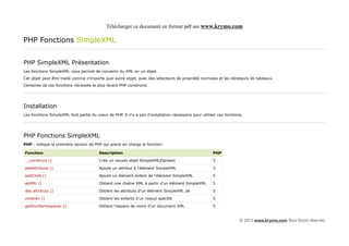 Télécharger ce document en format pdf sur www.krymo.com

PHP Fonctions SimpleXML


PHP SimpleXML Présentation
Les fonctions SimpleXML vous permet de convertir du XML en un objet.
Cet objet peut être traité comme n'importe quel autre objet, avec des sélecteurs de propriété normales et les itérateurs de tableaux.
Certaines de ces fonctions nécessite le plus récent PHP construire.




Installation
Les fonctions SimpleXML font partie du coeur de PHP. Il n'y a pas d'installation nécessaire pour utiliser ces fonctions.




PHP Fonctions SimpleXML
PHP : indique la première version de PHP qui prend en charge la fonction.

Fonction                                 Description                                                   PHP

__construct ()                           Crée un nouvel objet SimpleXMLElement                         5

addAttribute ()                          Ajoute un attribut à l'élément SimpleXML                      5

addChild ()                              Ajoute un élément enfant de l'élément SimpleXML               5

asXML ()                                 Obtient une chaîne XML à partir d'un élément SimpleXML        5

des attributs ()                         Obtient les attributs d'un élément SimpleXML de               5

children ()                              Obtient les enfants d'un noeud spécifié                       5

getDocNamespaces ()                      Obtient l'espace de noms d'un document XML                    5


                                                                                                                      © 2013 www.krymo.com Tous Droits réservés.
 