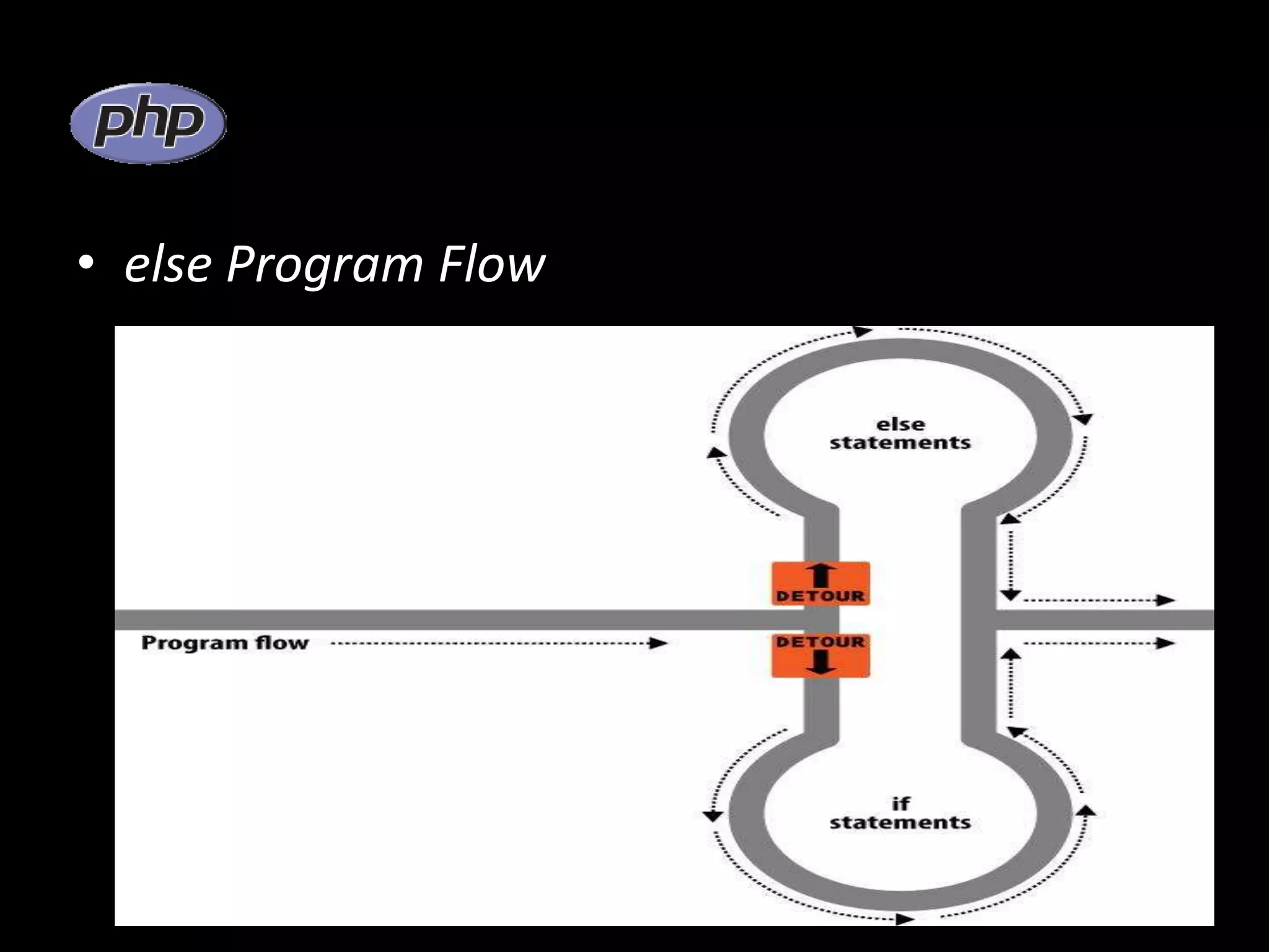 • else Program Flow 